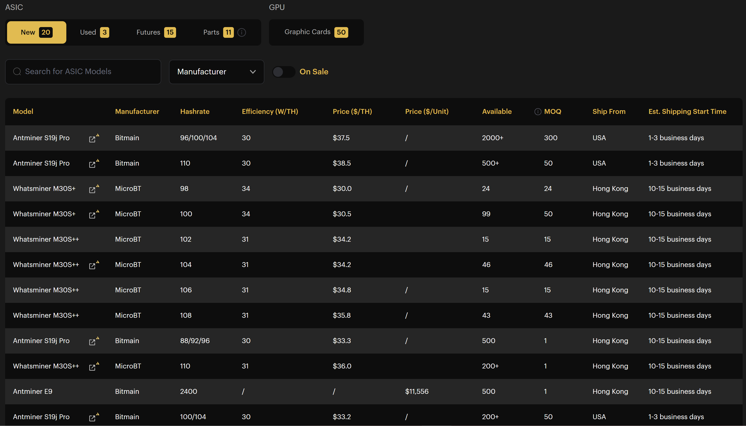 A snapshot of Luxor's ASIC Trading Desk (August 2022)