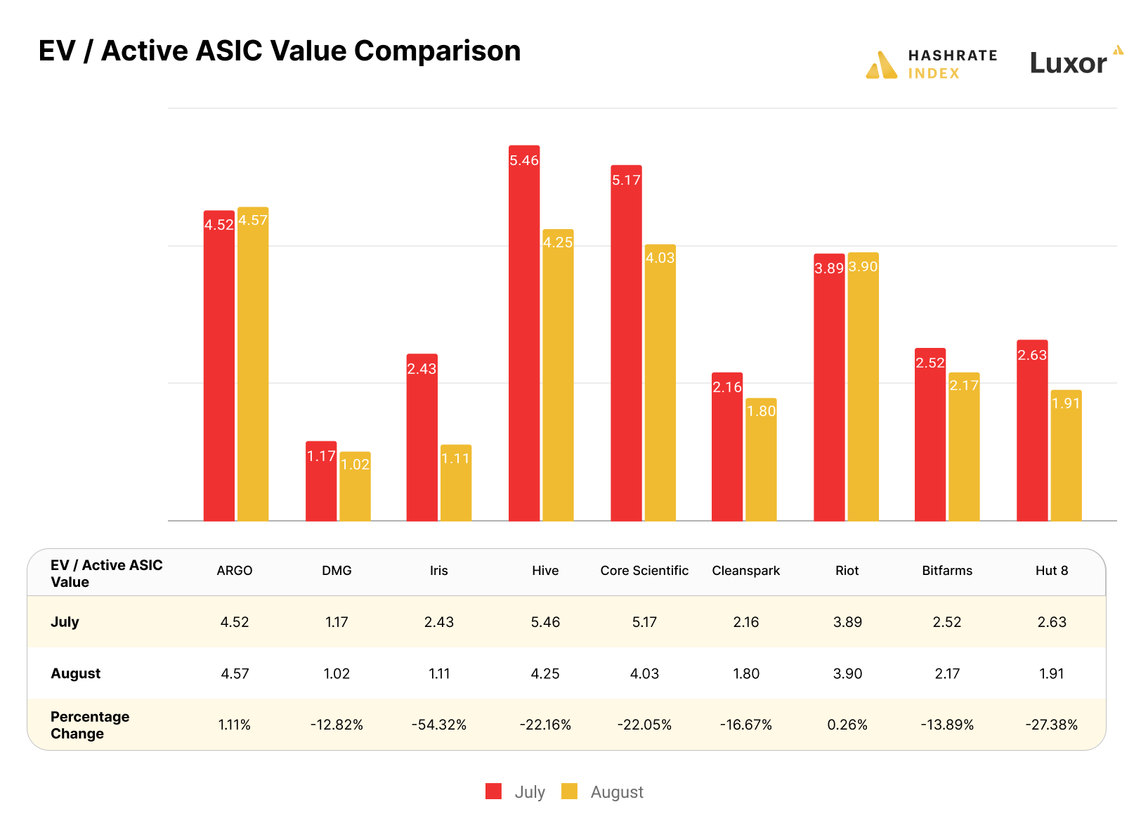 Ev mining store stocks