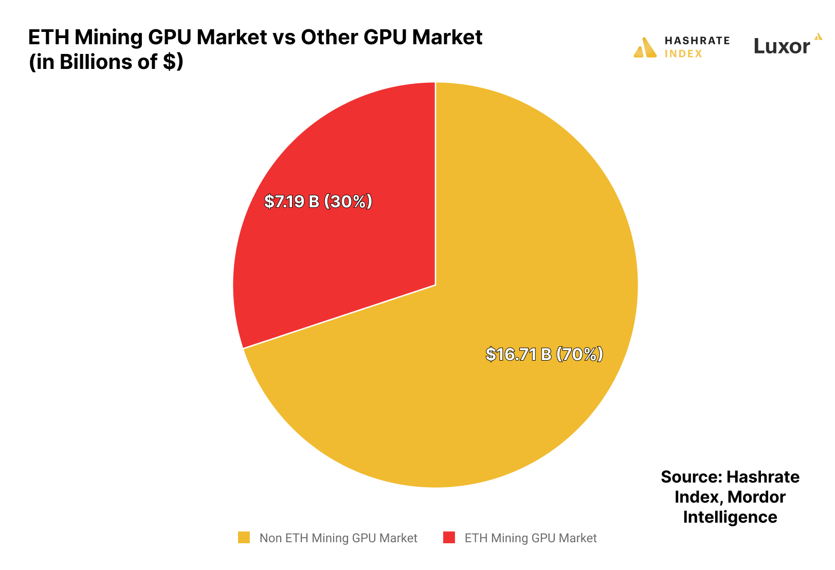 Mining discount gpu hashrate