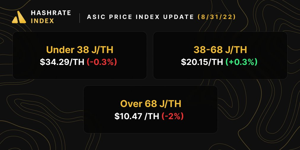 Bitcoin mining ASIC update (August 31, 2022)