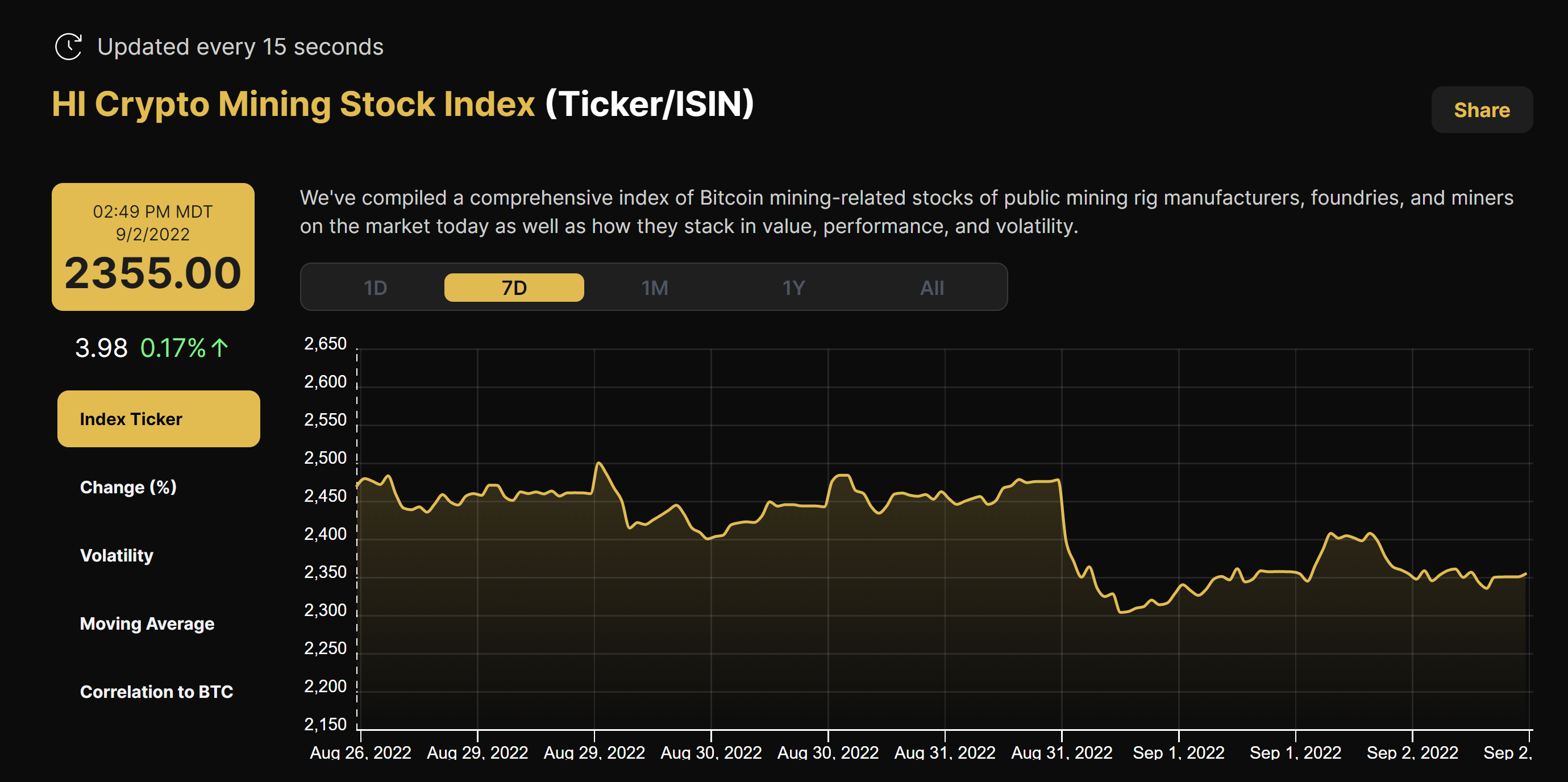 Crypto Mining Stock Index (August 26 - September 2, 2022)