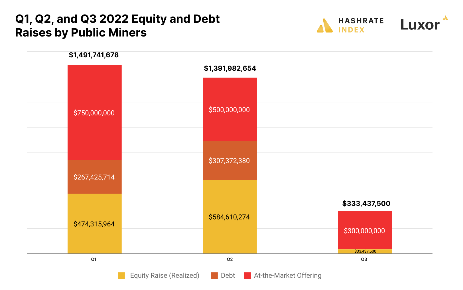 what is equity in bitcoin