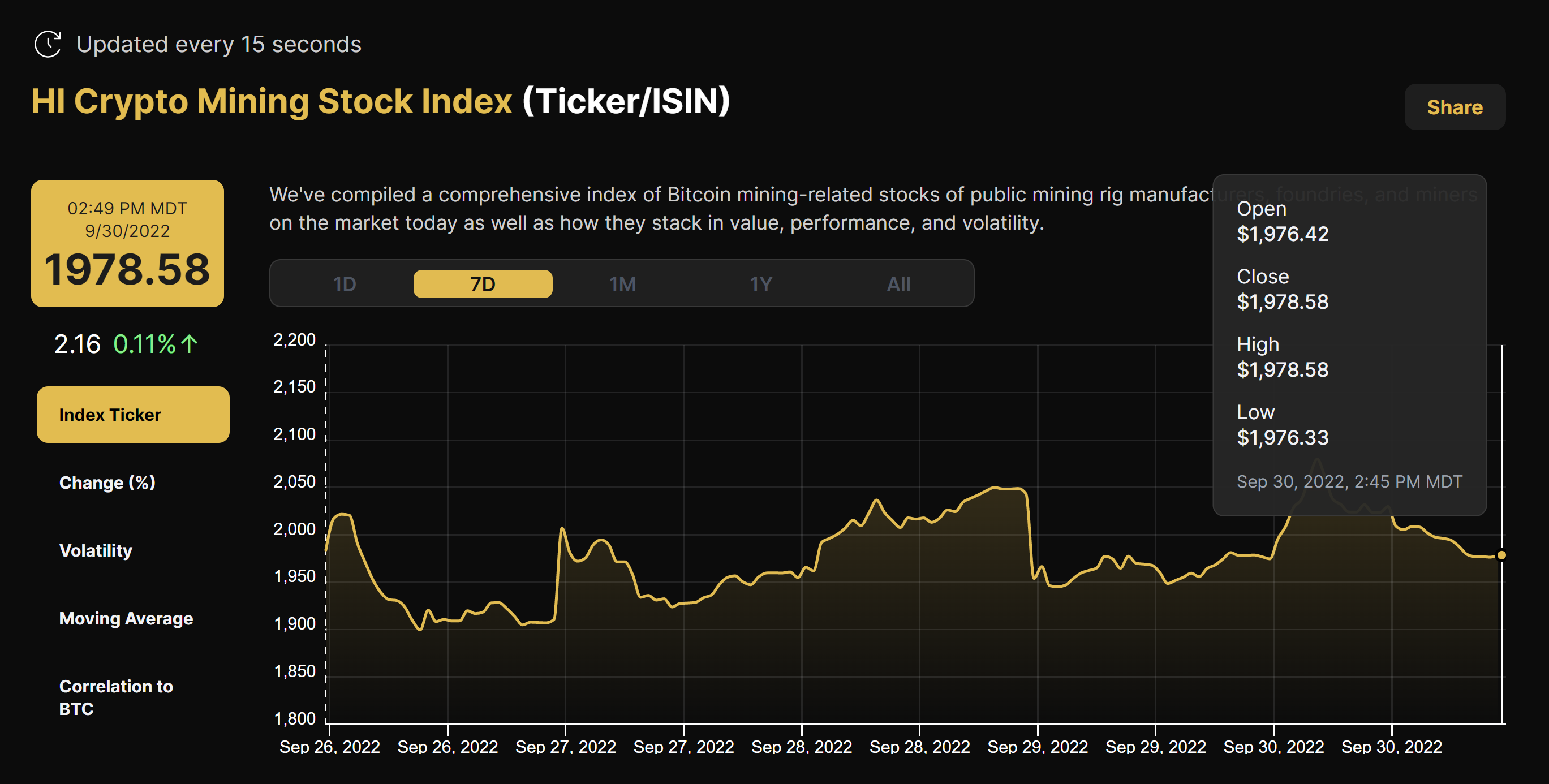 Crypto Mining Stock Index (September 26 - 30, 2022)