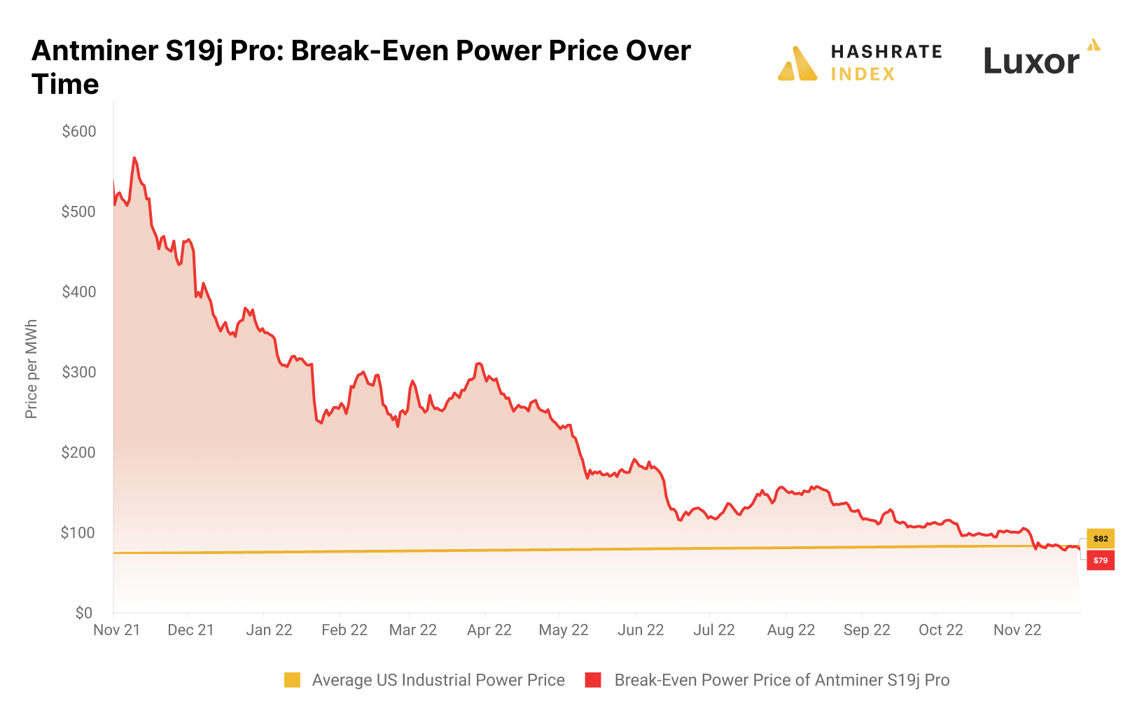 bitcoin break even price