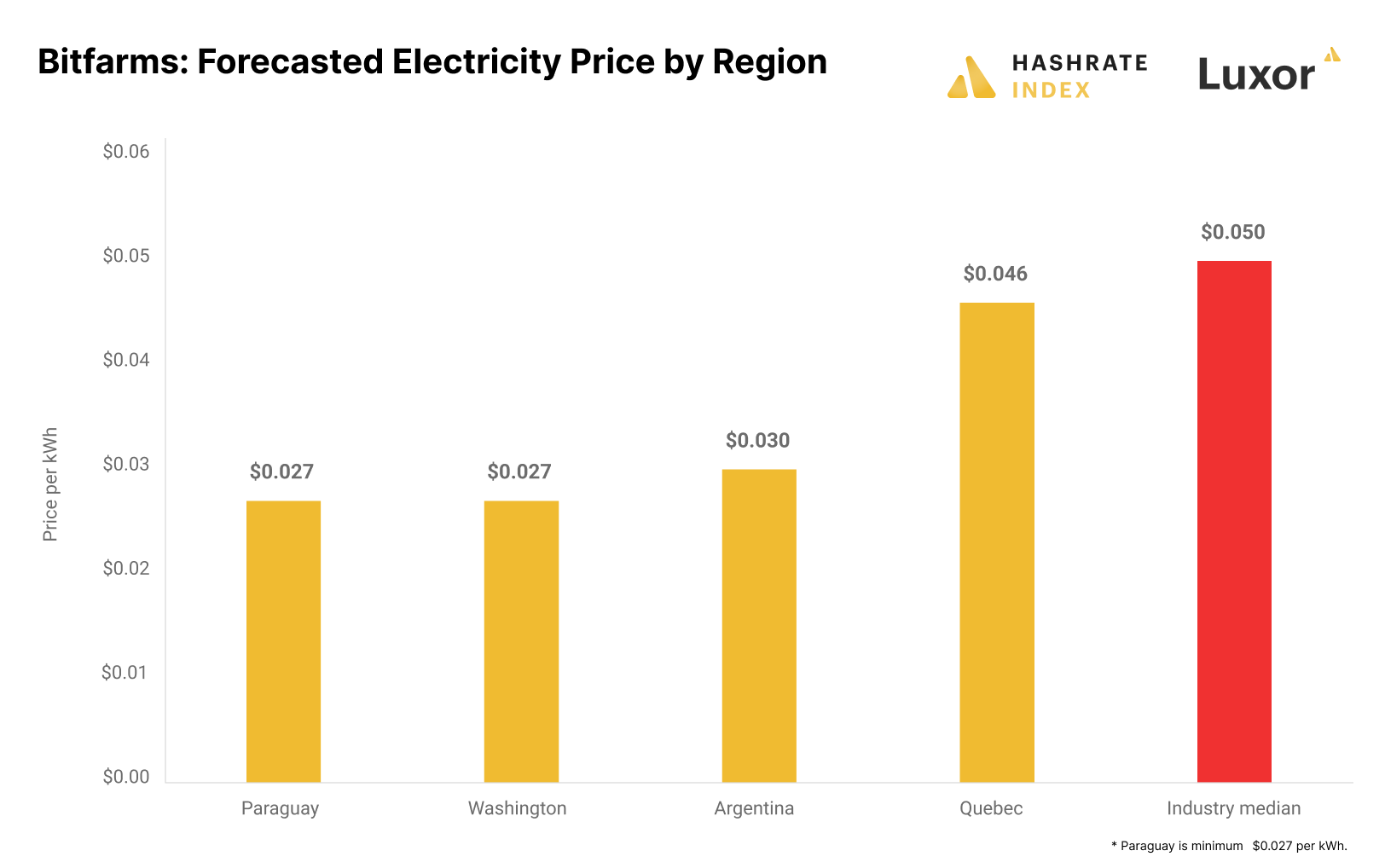 Bitfarms electricity forecast