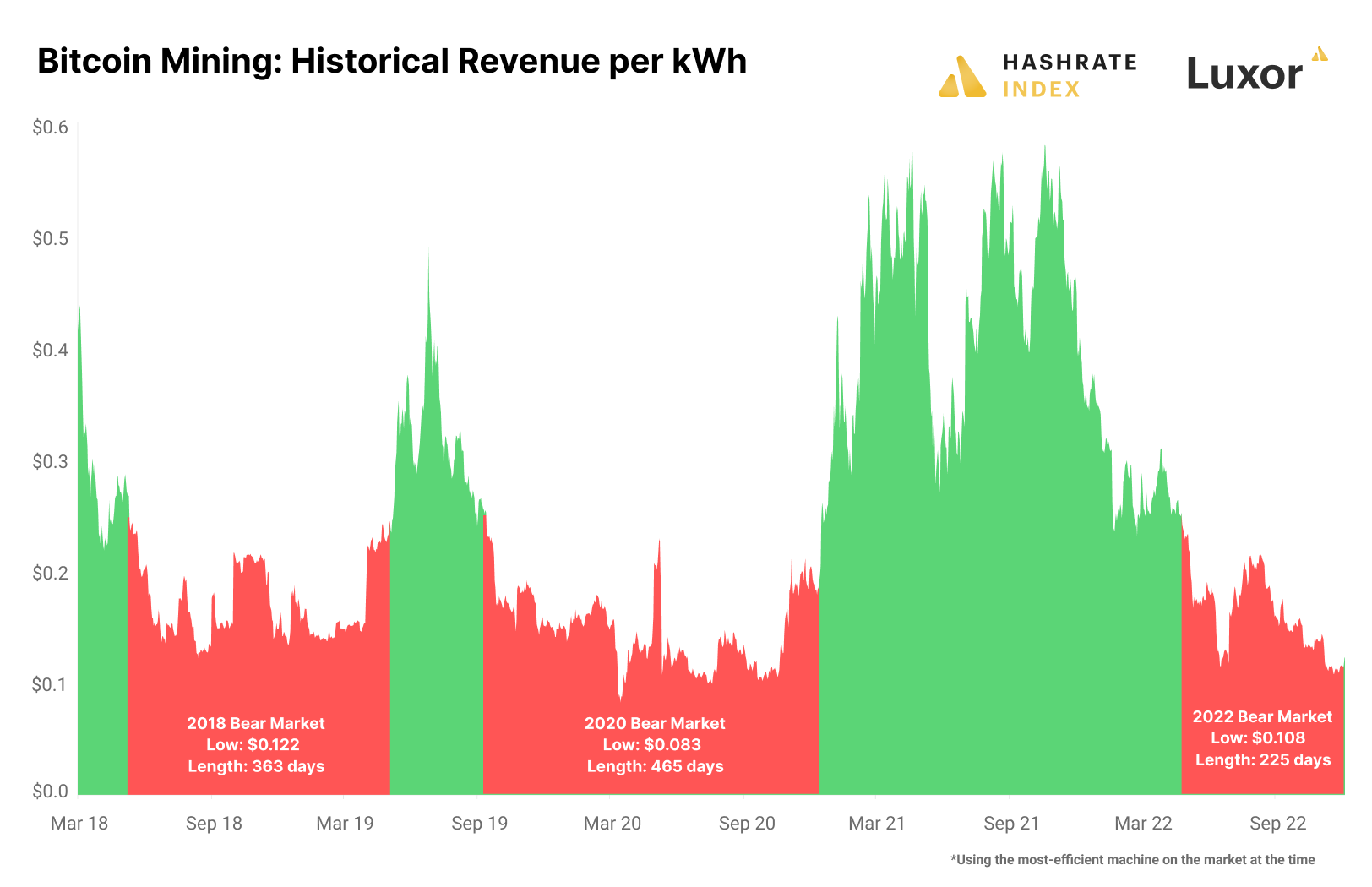 Source: Hashrate Index