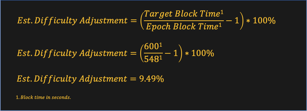 The current formula for estimating Bitcoin's difficulty adjustment on Hashrate Index 