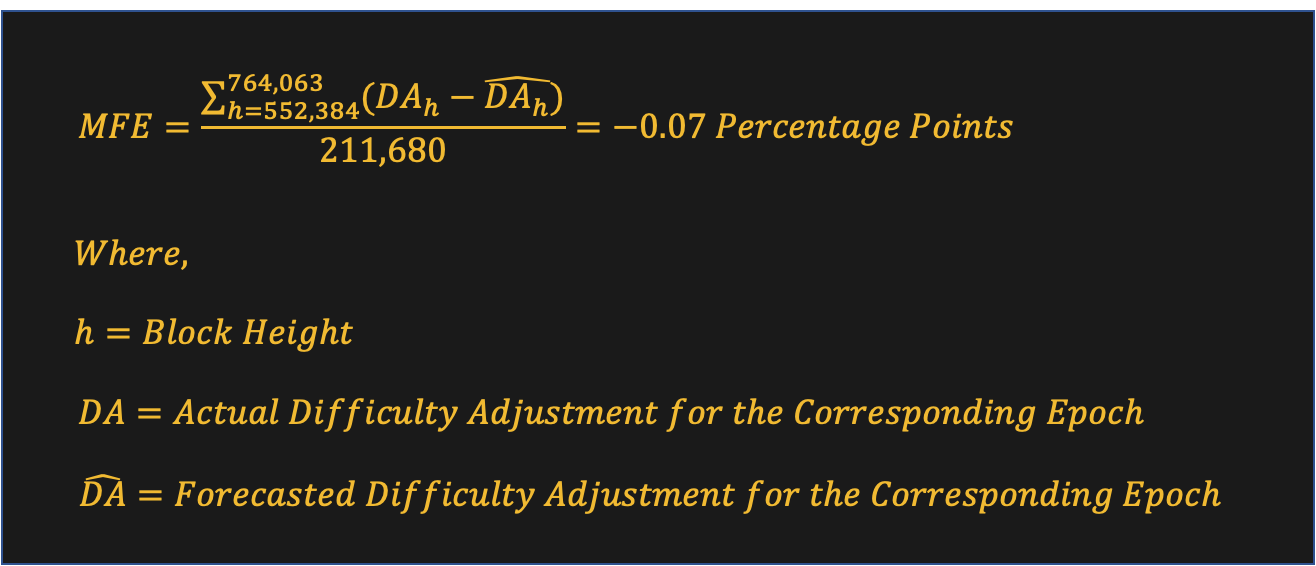 A more current formula for estimating Bitcoin's difficulty adjustment