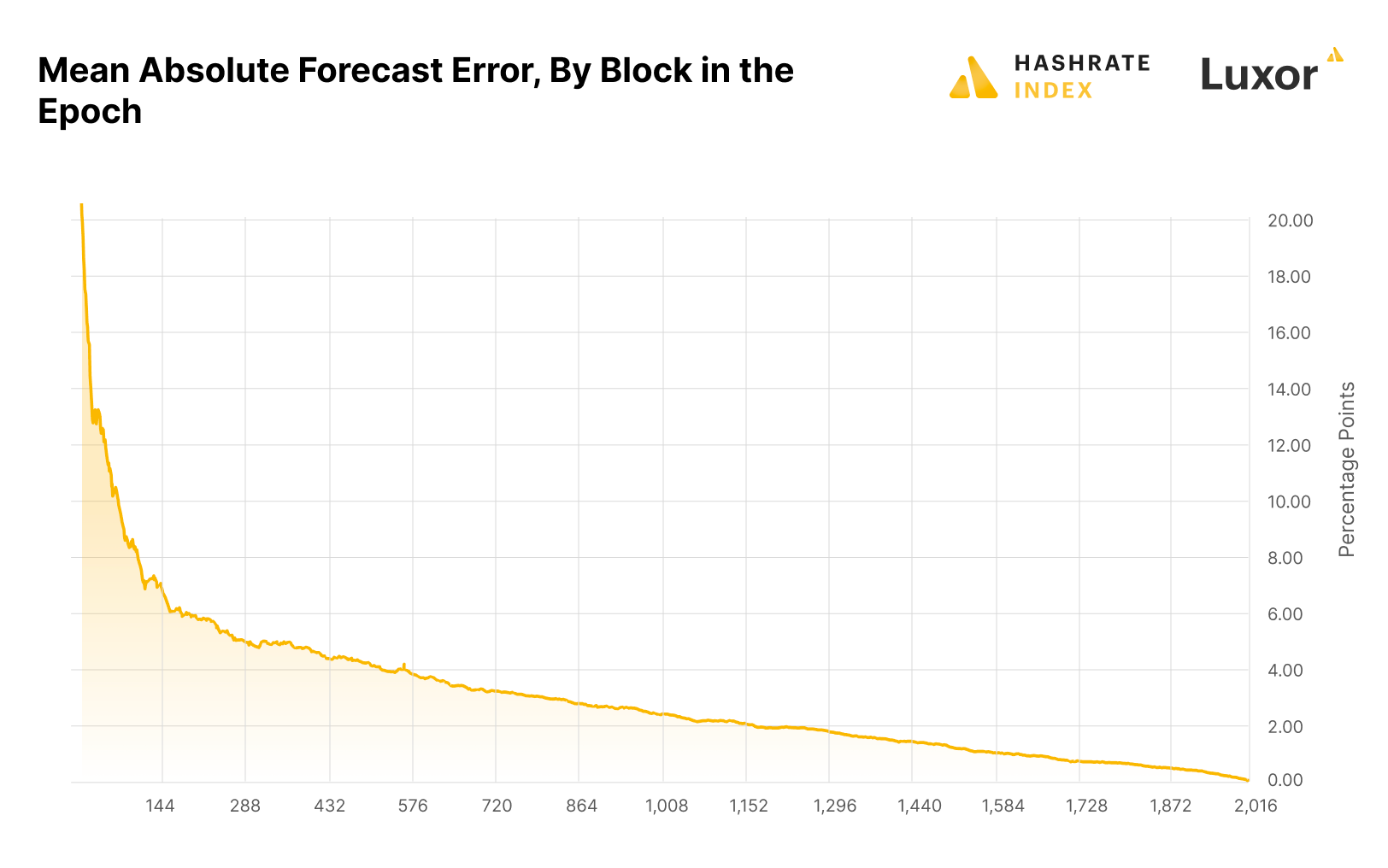 btc difficulty adjustment countdown