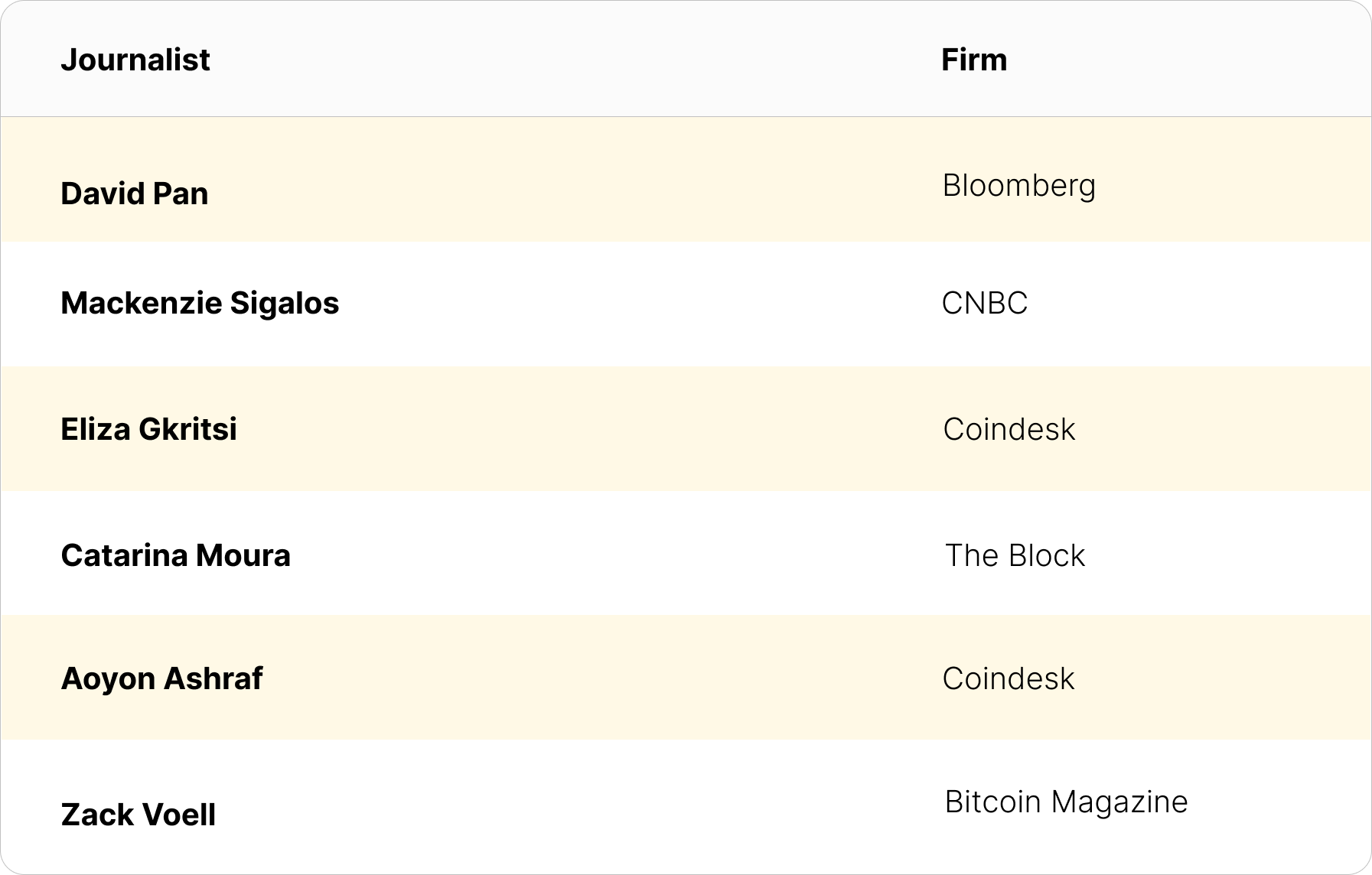 List of top journalists covering bitcoin mining