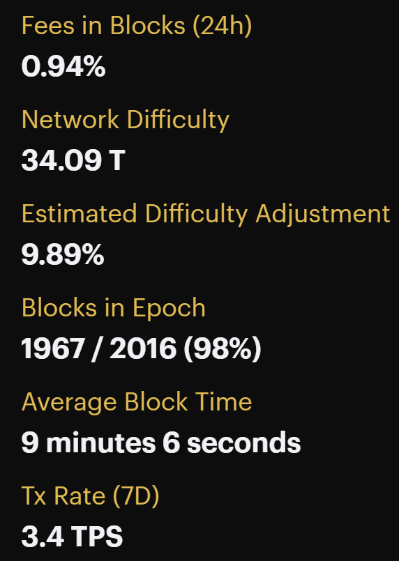 Bitcoin difficulty, fees, estimated difficulty, etc 