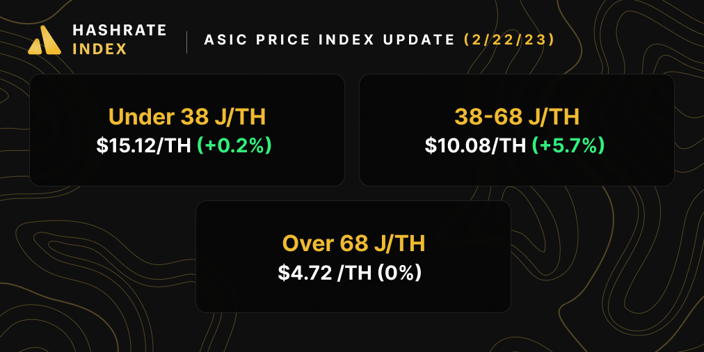 ASIC Price update (February 22, 2023)