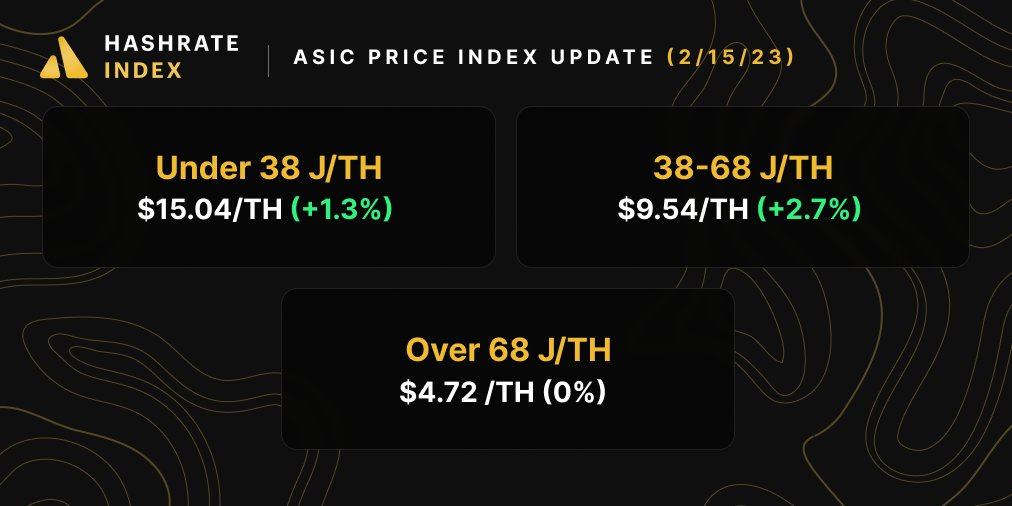 ASIC Price update (February 15, 2023)