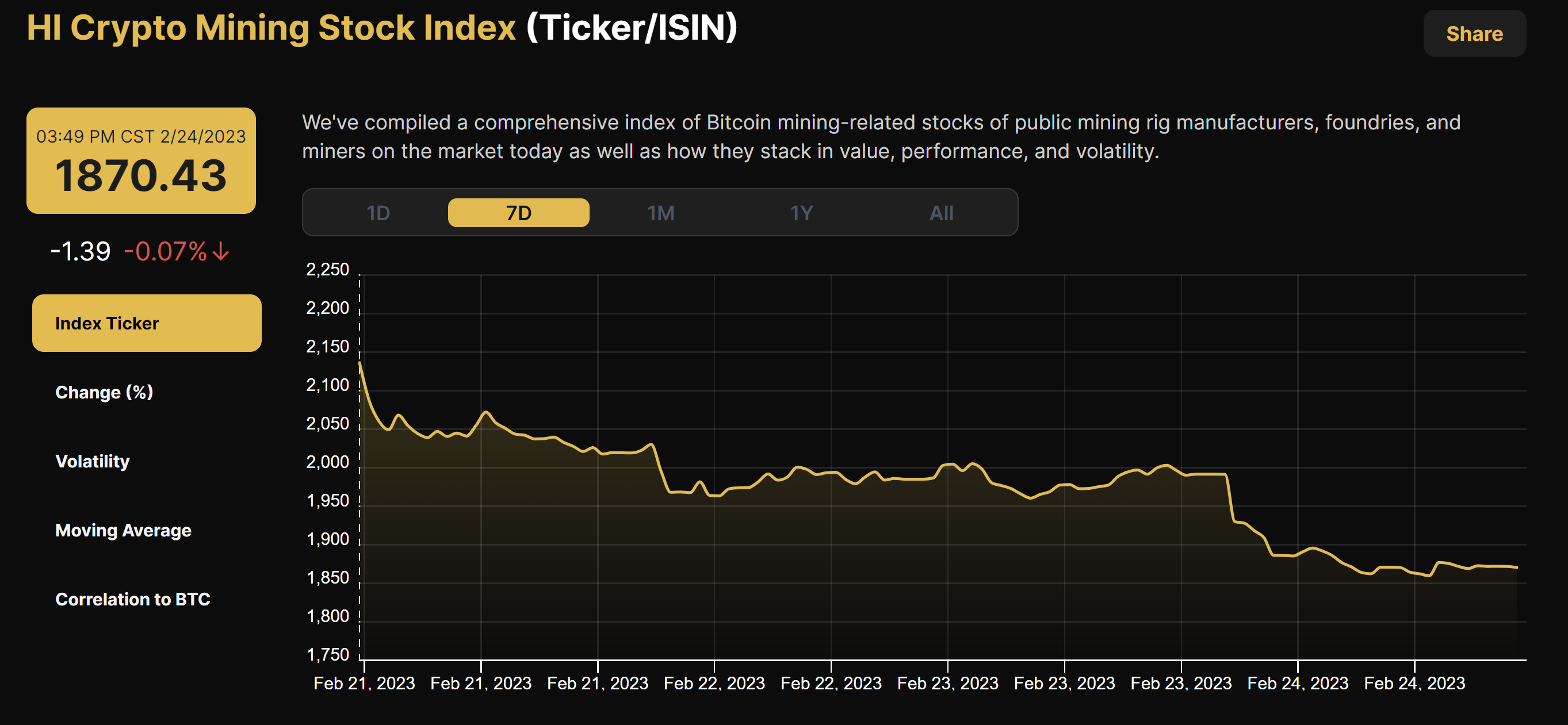 Hashrate Index's Crypto Mining Stock Index (February 21 - 24, 2023)