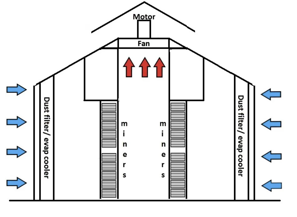 Roof Exhaust Diagram (side view)