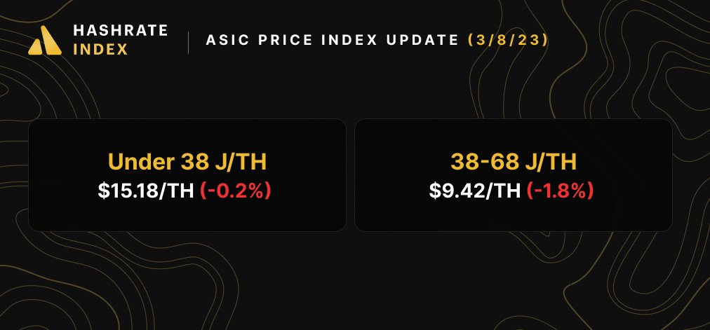 ASIC Price update (March 13, 2023)