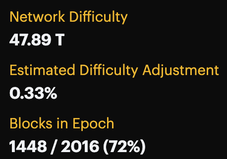 Bitcoin's network difficulty, difficulty adjustment forecast, and current difficulty epoch progress (April 16, 2022)