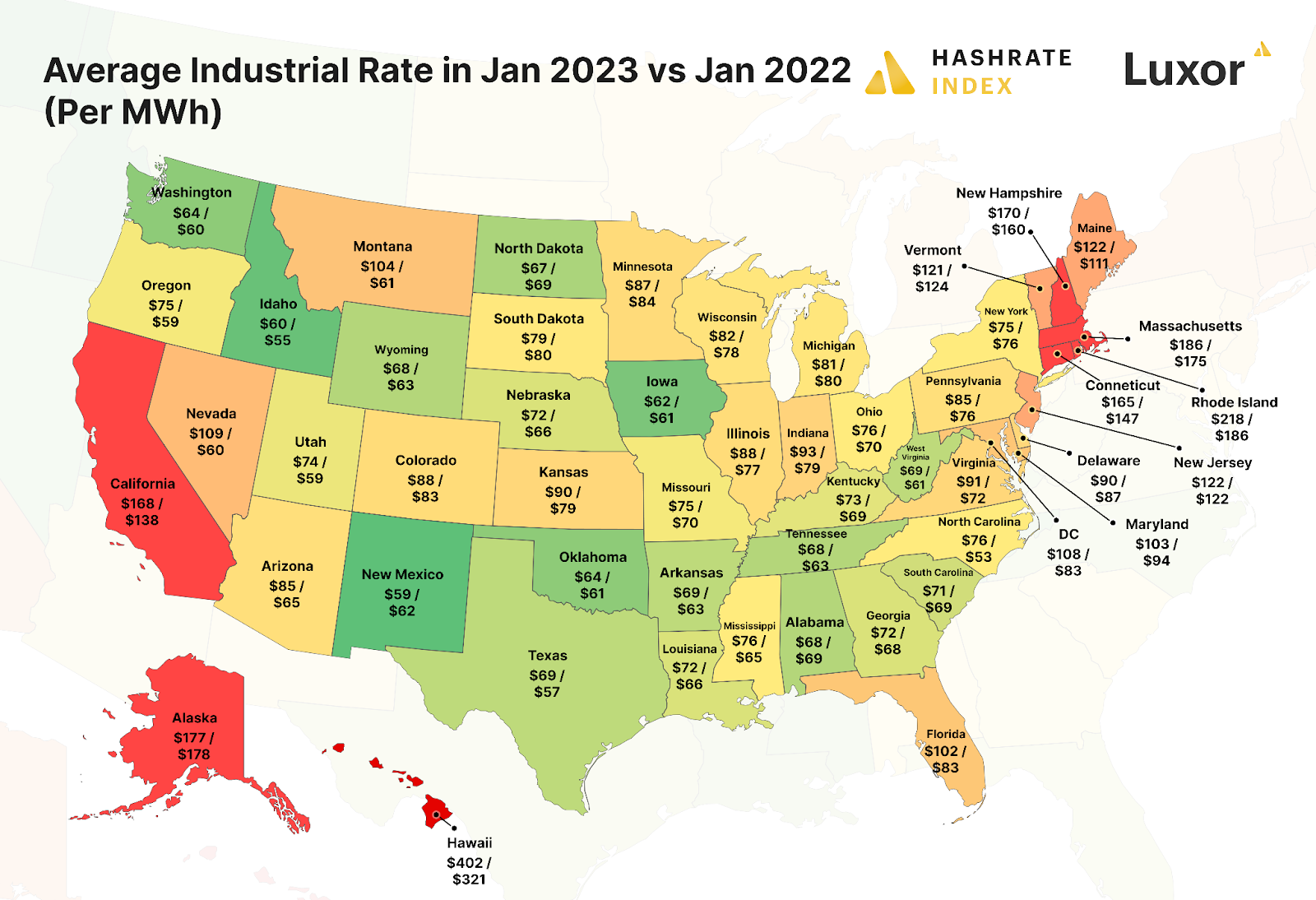 Average industrial power price per US state (January 2021 vs January 2022)