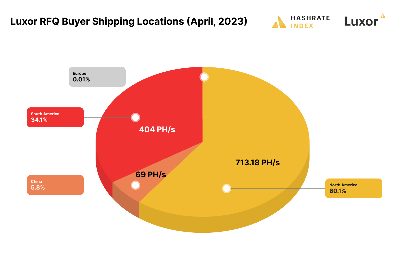 Luxor RFQ April 2023 buyer shipping locations | Source: Luxor's ASIC Trading Desk