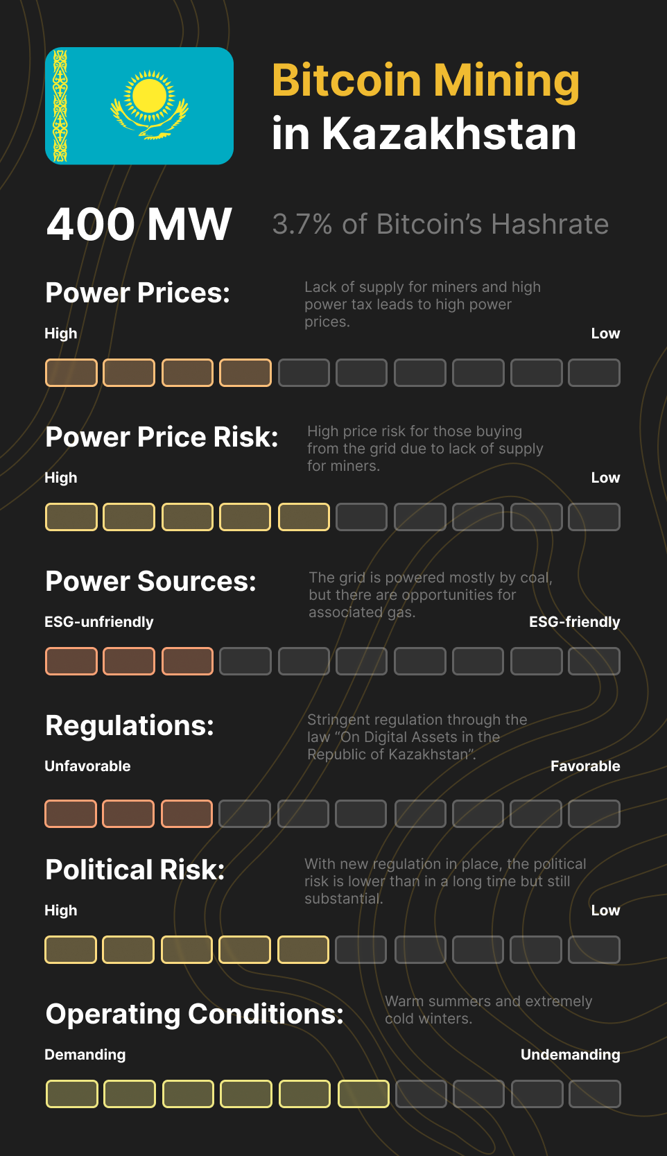 How the Bitcoin Mining, Power Outages in Kazakhstan Is Hurting Miners