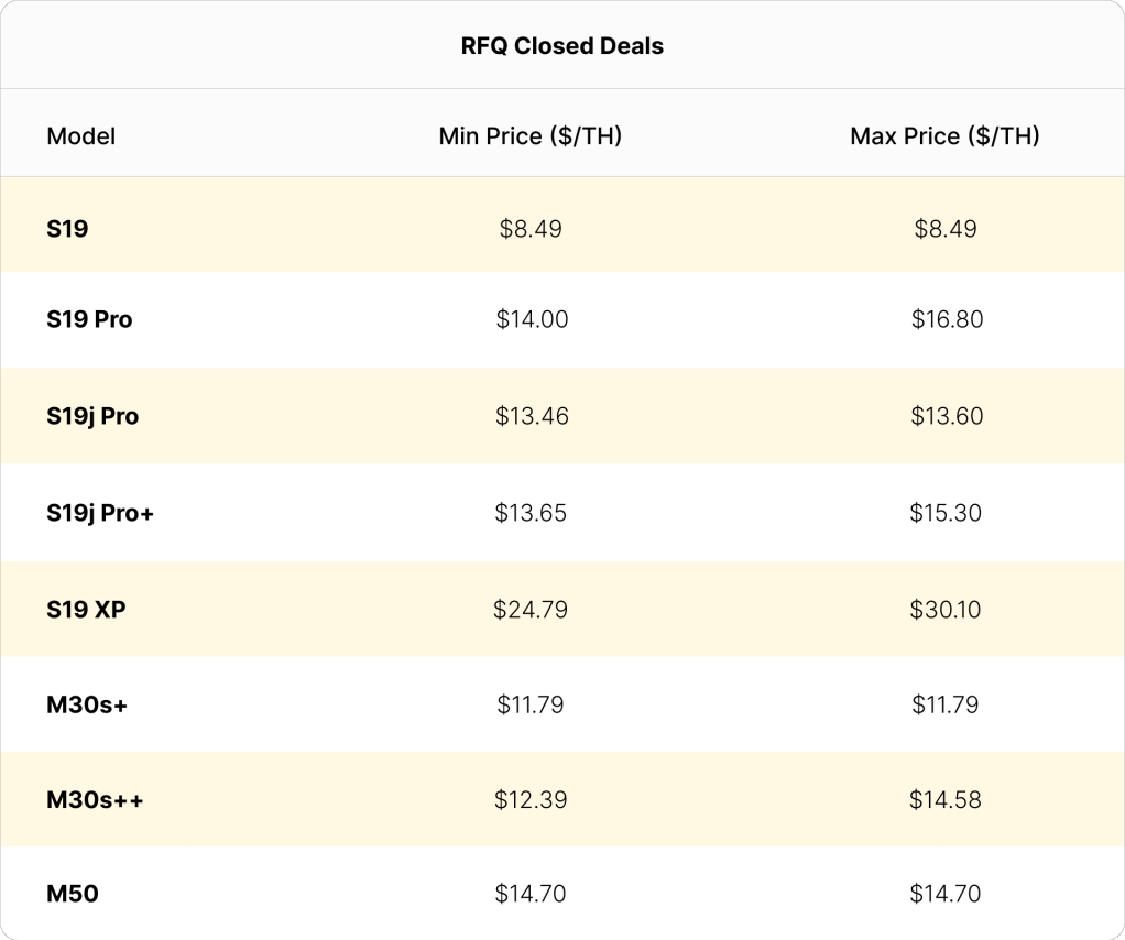 Luxor RFQ minimum and maximum closing prices for April, 2023