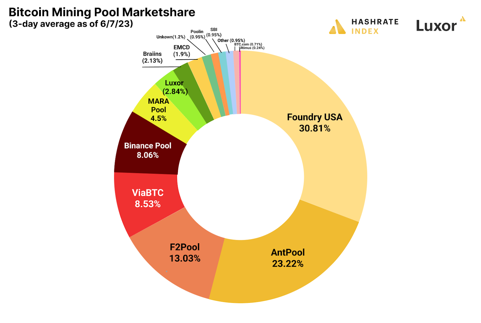 bitcoin mining pool url