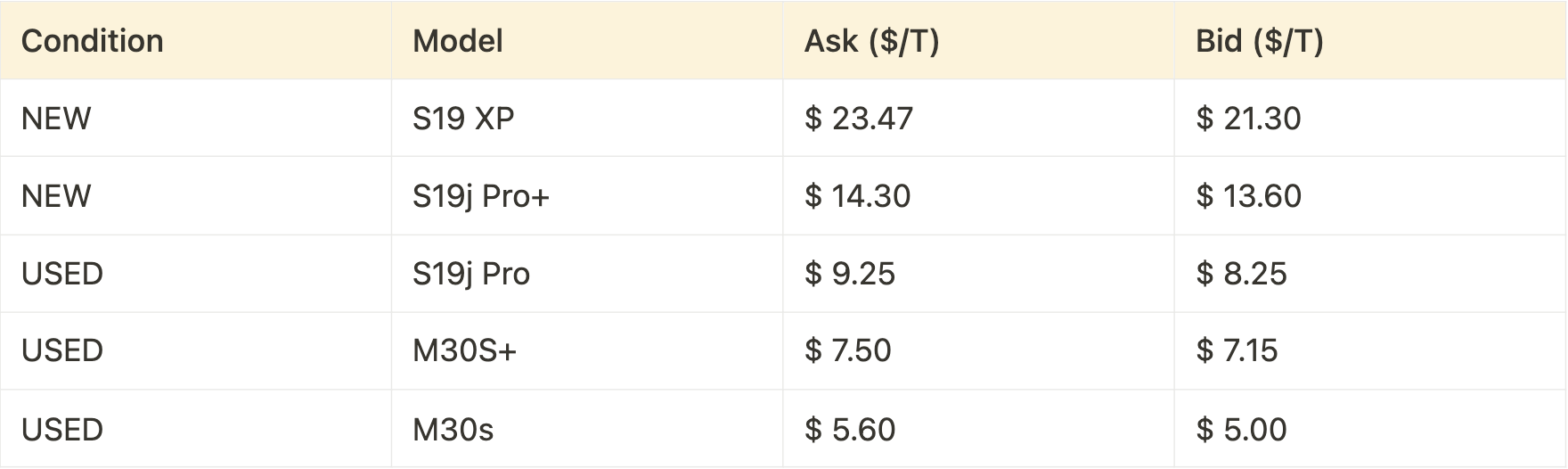 Source: Luxor RFQ platform data for total closed deals in July