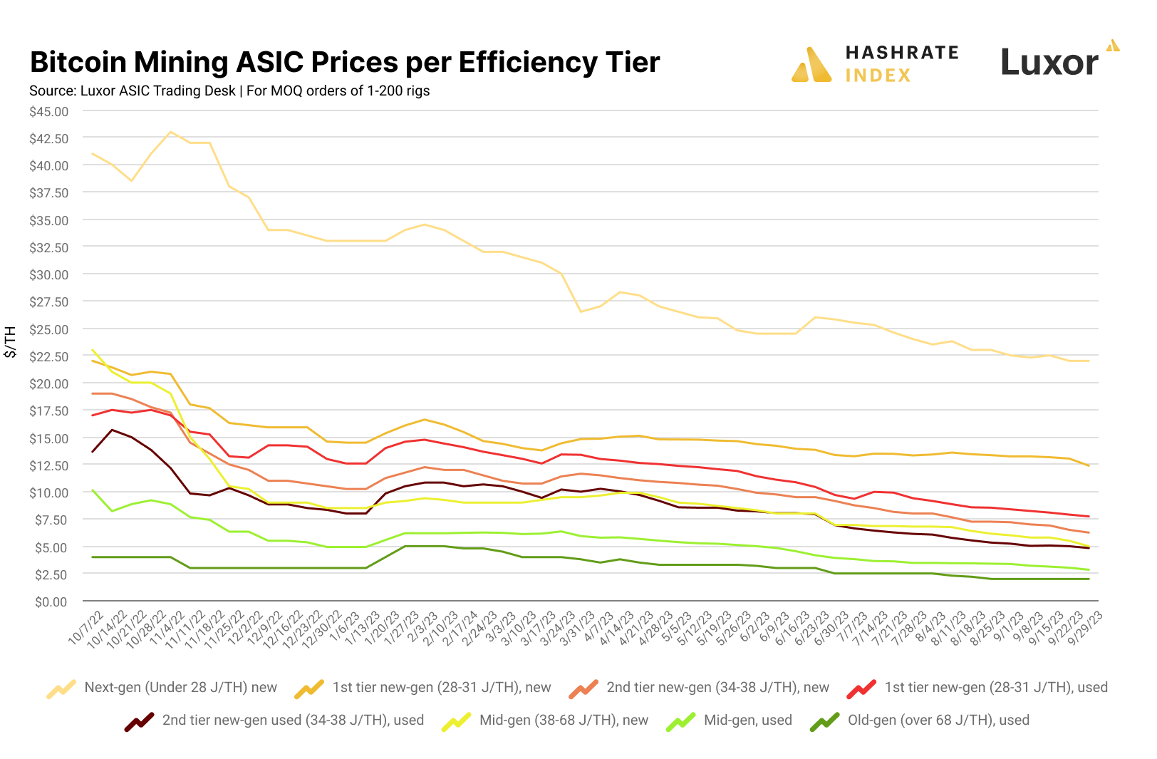 Bitcoin ASIC miner prices 