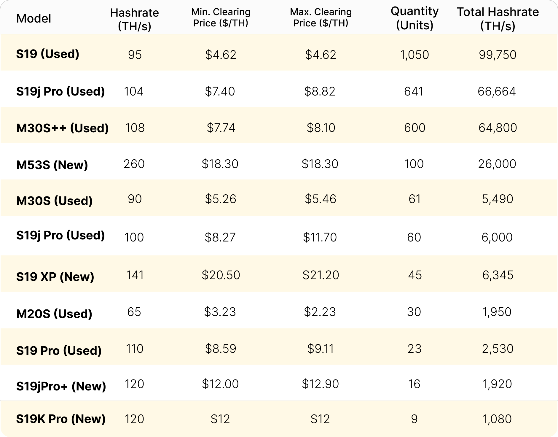 Luxor RFQ September 2023 Volume and Prices 