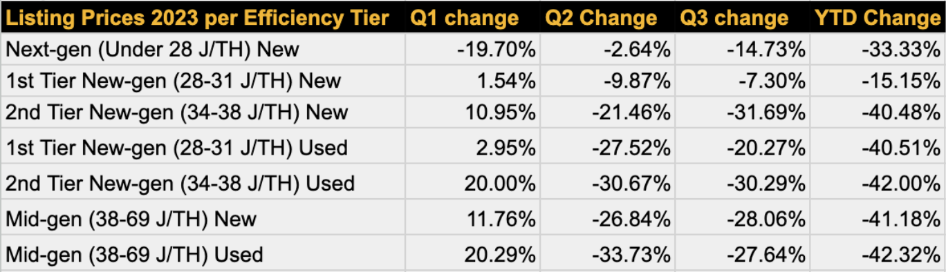 Bitcoin asic miner prices 2023