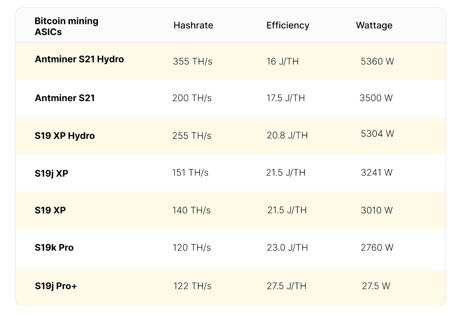 antminer s21 antminer s19xp antminer s19k pro