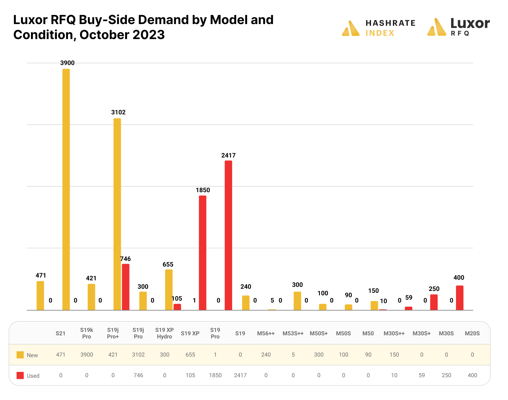 Luxor RFQ buy-side demand for October 2023