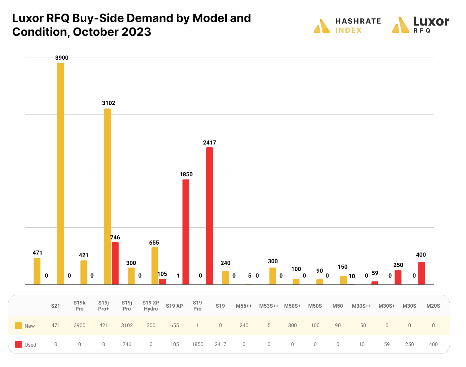 Luxor RFQ buy-side demand (October 2023) | Source: Luxor