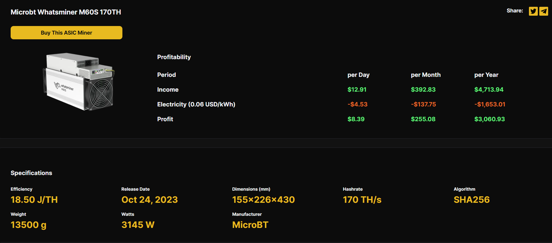 Whatsminer M60 profitability and specifications 