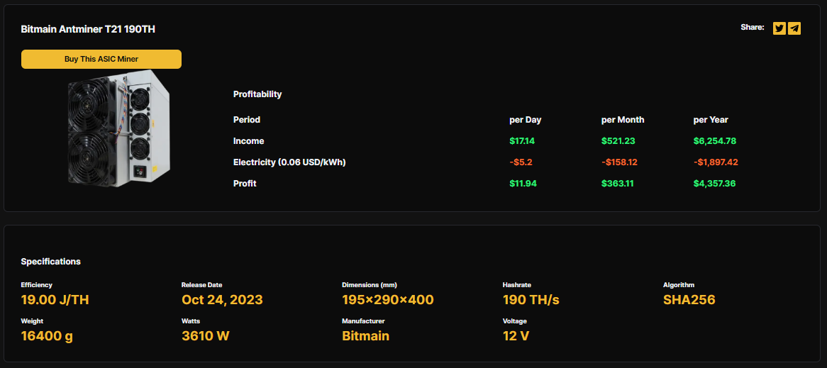 Antminer T21 profitability and specifications 