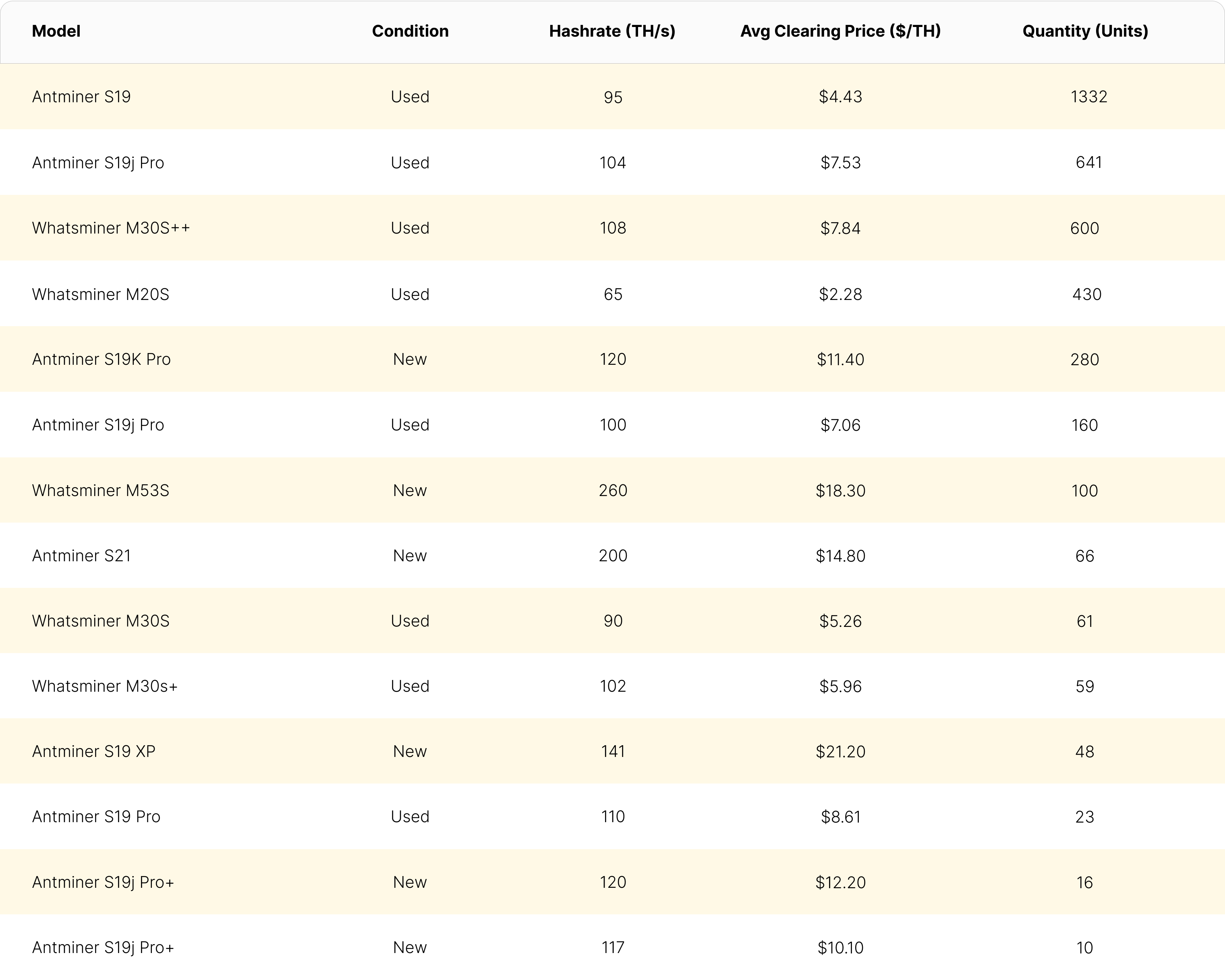 Luxor RFQ October 2023 volume and average price per ASIC miner 