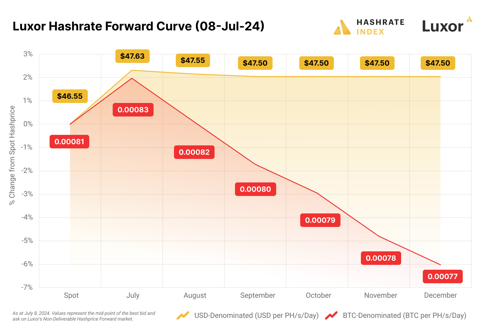 Hashrate Index Roundup (July 8, 2024)