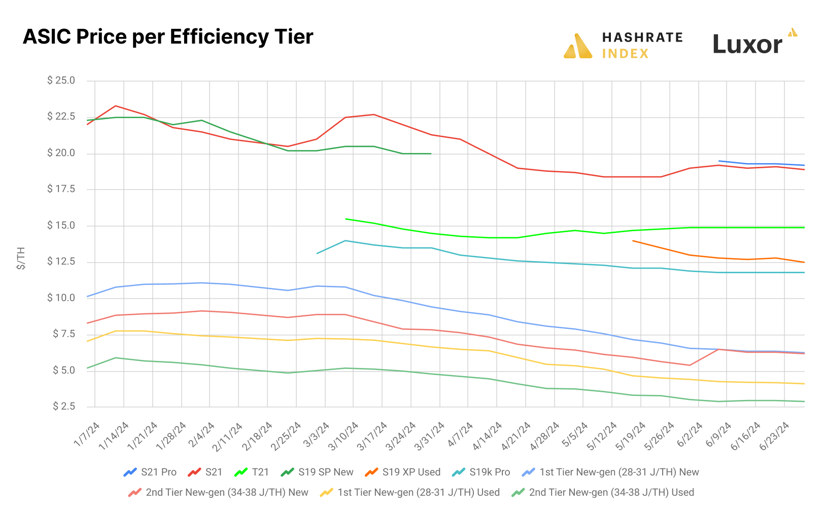 Hashrate Index Q2 2024 Report: The New Normal