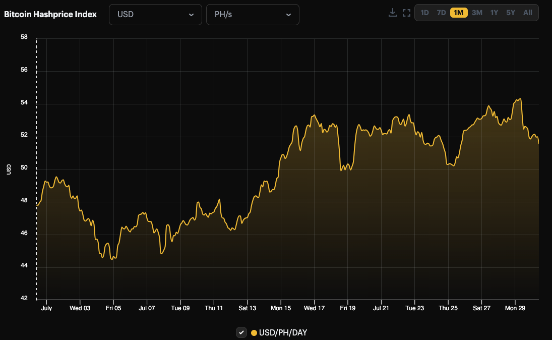 bitcoin mining hashprice