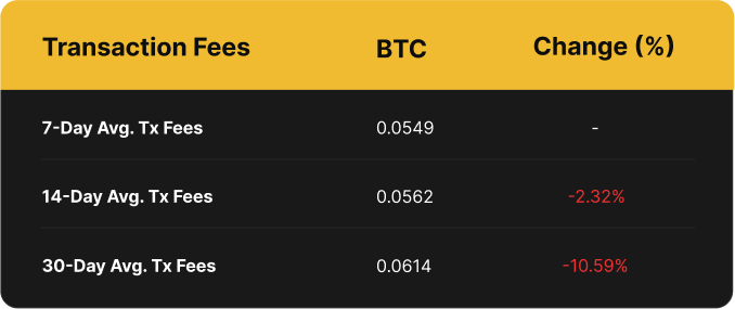 Luxor Bitcoin Transaction Fees