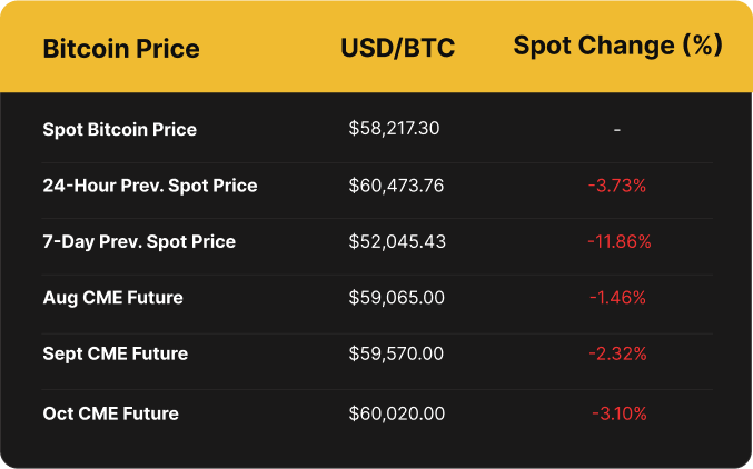 Luxor Bitcoin price