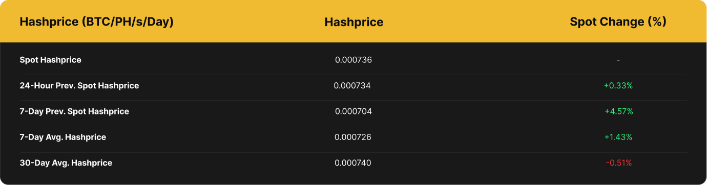 Luxor BTC Hashprice