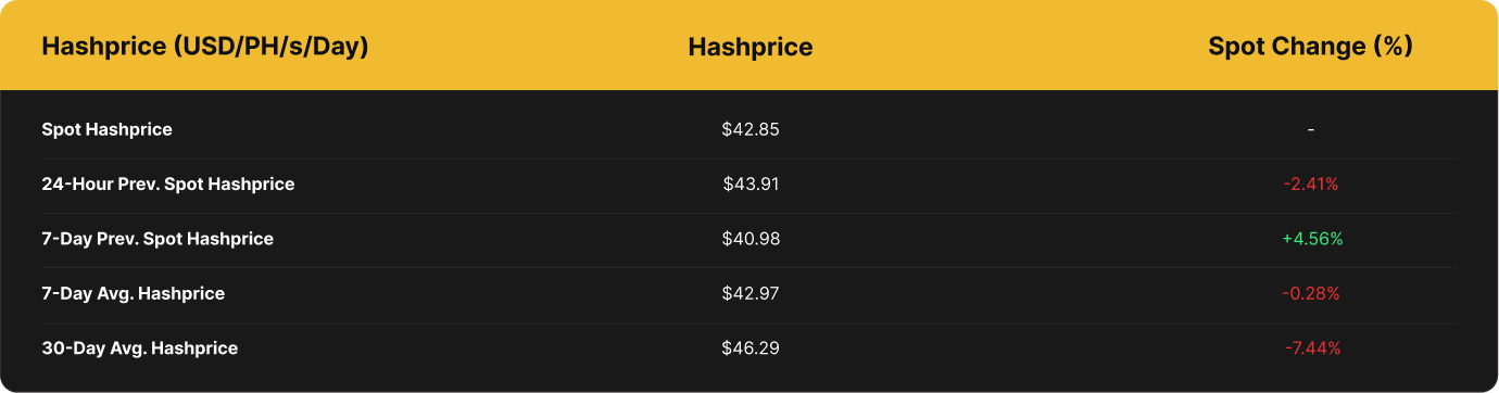 Luxor USD Hashprice