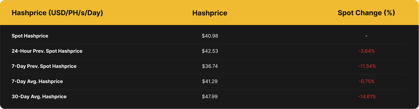 Luxor USD Hashprice