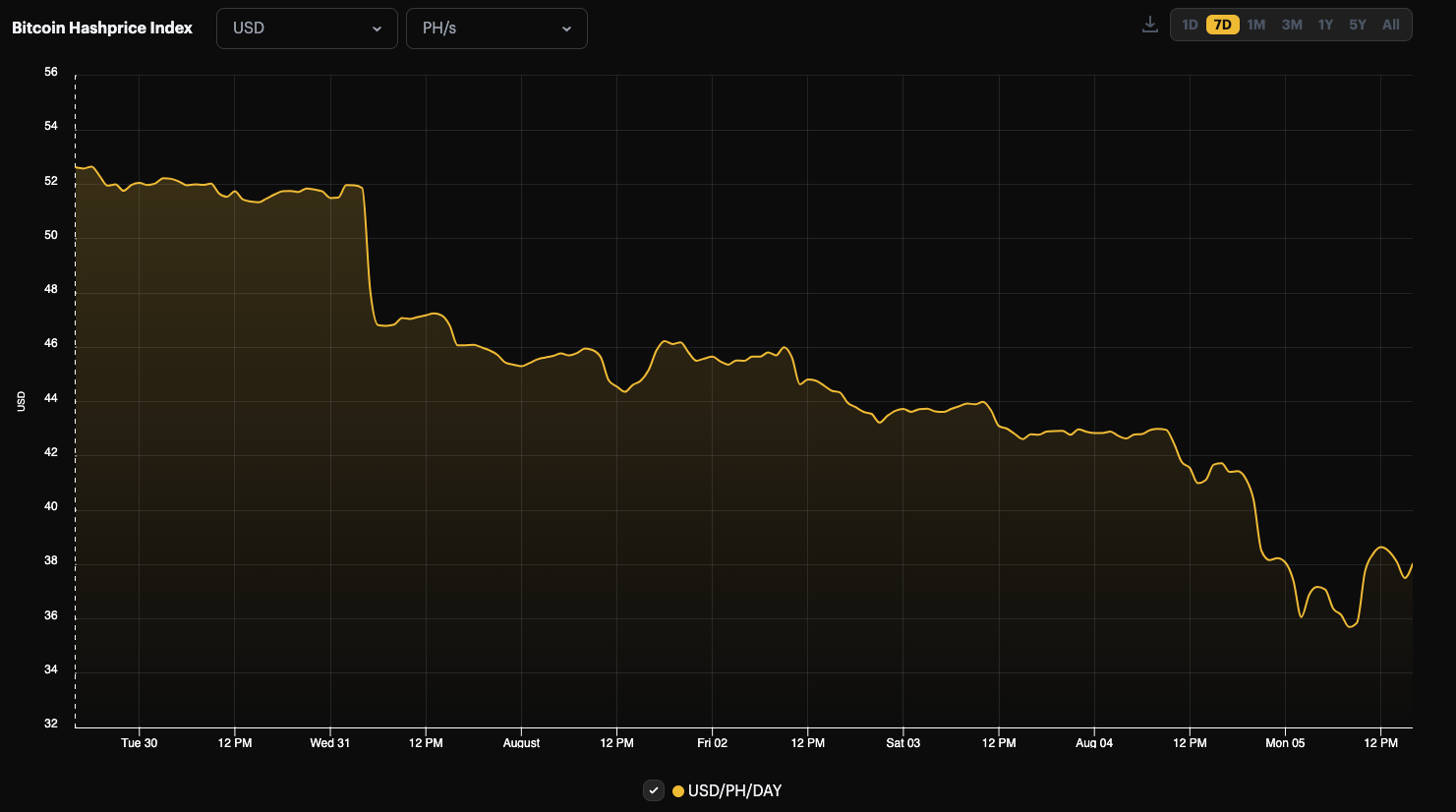 Luxor bitcoin mining hashprice