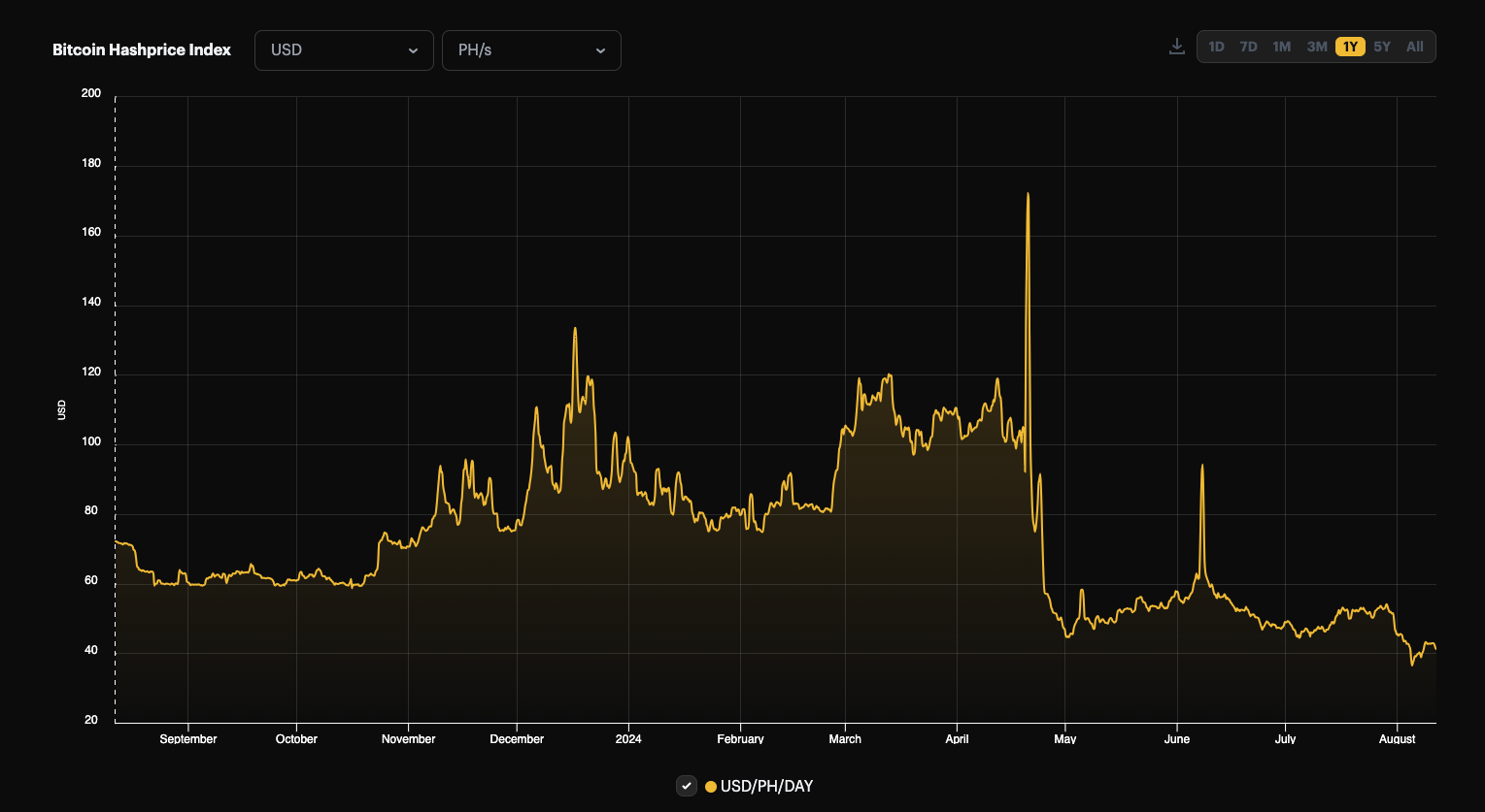 Luxor bitcoin mining hashprice