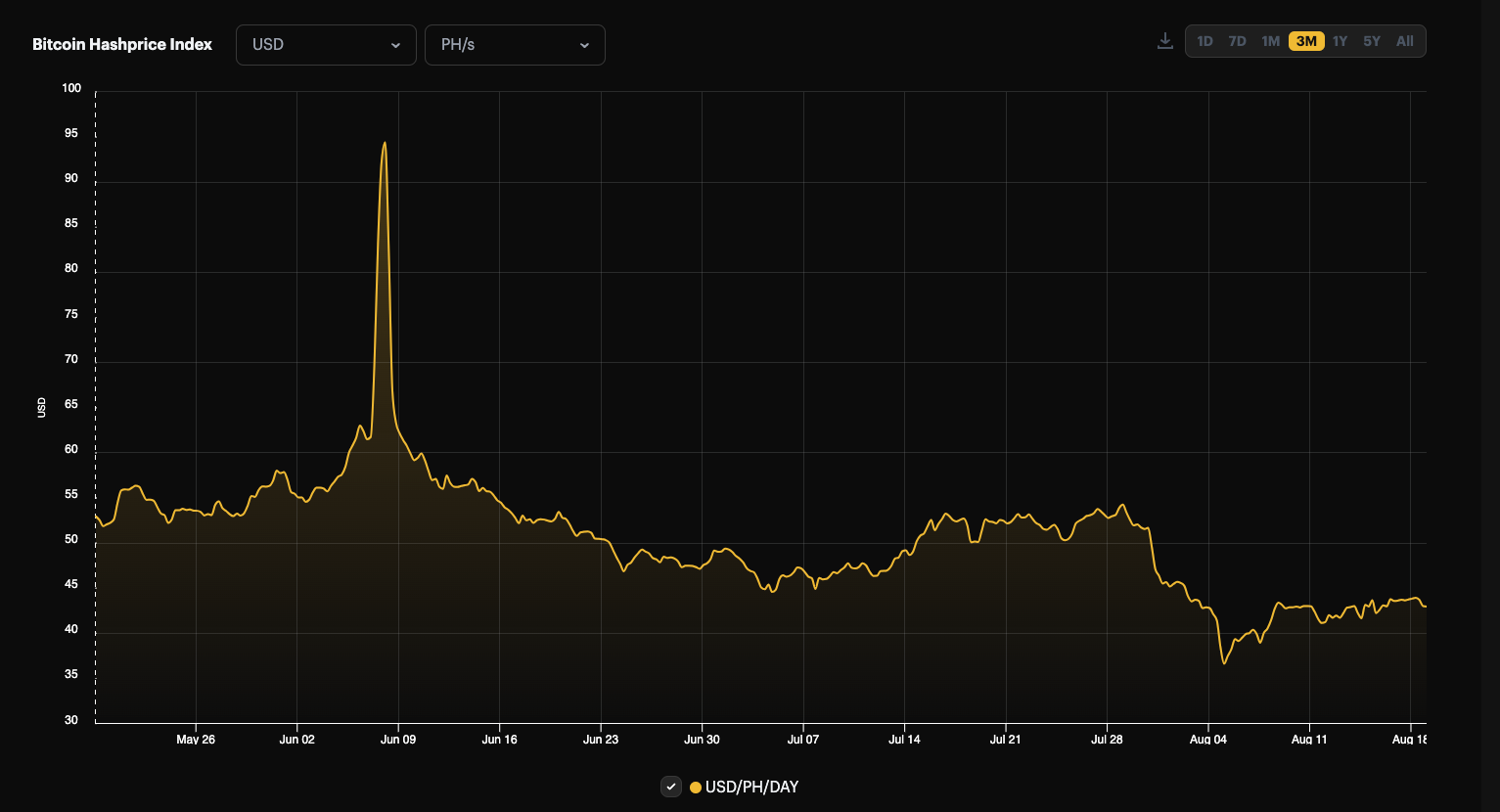 Luxor bitcoin mining hashprice