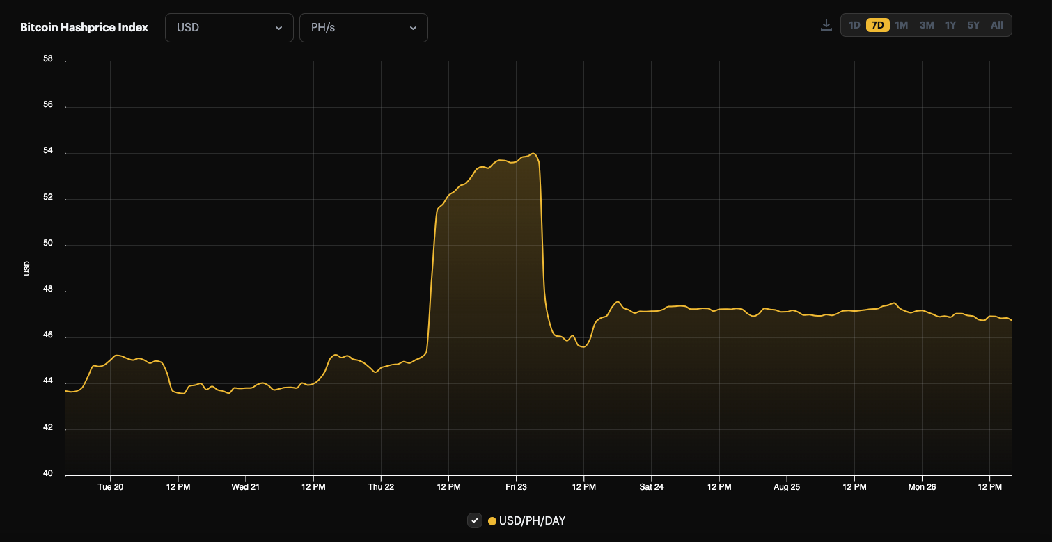 Luxor bitcoin mining hashprice