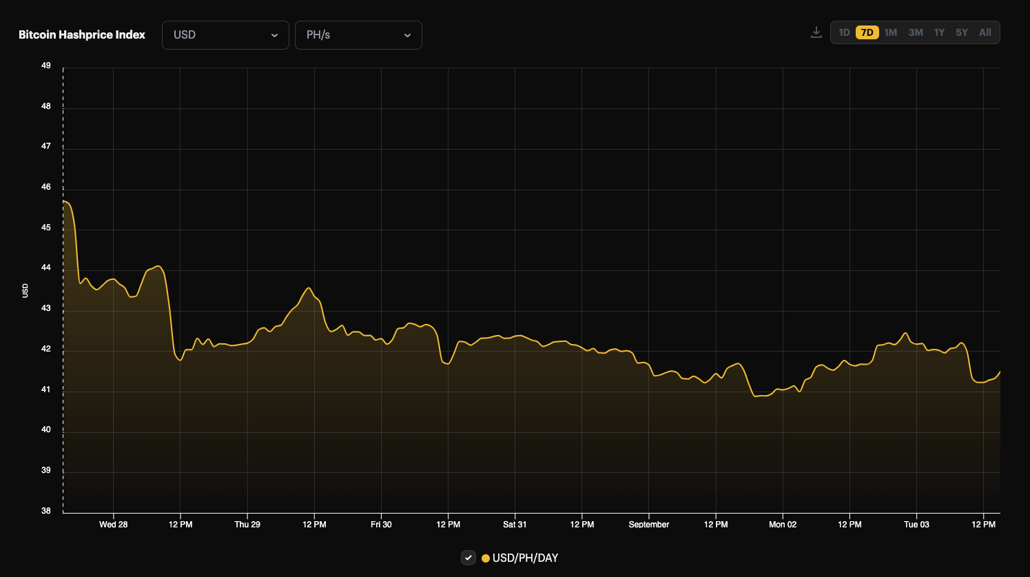 Luxor bitcoin mining hashprice