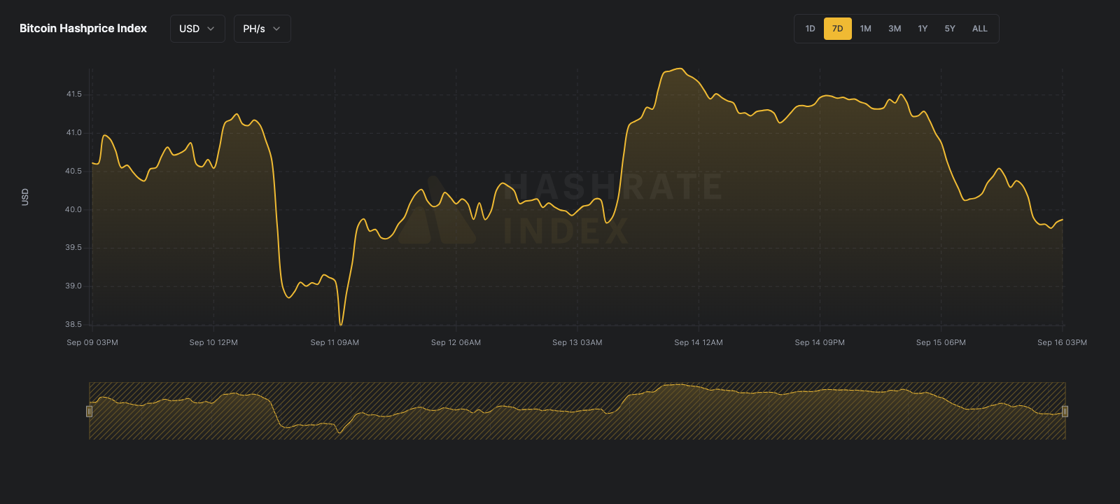 Luxor bitcoin mining hashprice